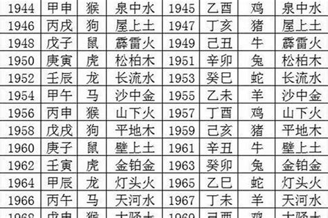 五行 年份|生辰八字查詢，生辰八字五行查詢，五行屬性查詢